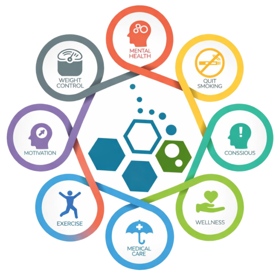 Daphne Al - Functional health and fitness